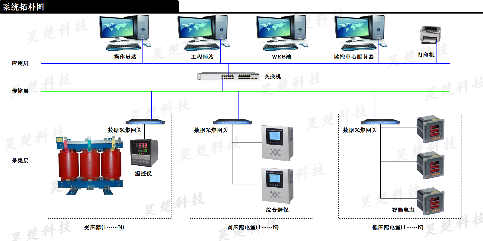 湖南昊楚科技有限公司,變頻軟啟動柜,PLC控制柜,DCS及組態(tài)監(jiān)控系統(tǒng),非標(biāo)電控柜定制